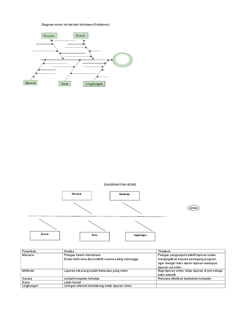 Diagram Fish Bone. Admen | PDF