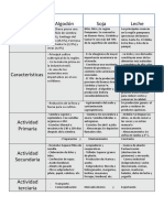 Circuitos Productivos