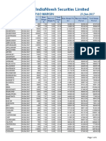 Indianivesh Securities Limited: F&O Margin 23-Jun-2017