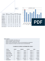 Gráficos en Excel