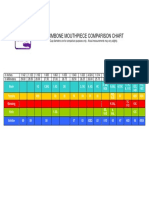 Trombone MPC Chart