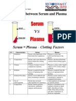 Difference Between Serum and Plasma PDF