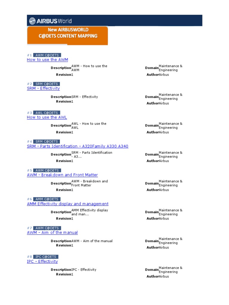 Airbus Maintenance Manuals Overview | PDF | Aircraft Configurations ...