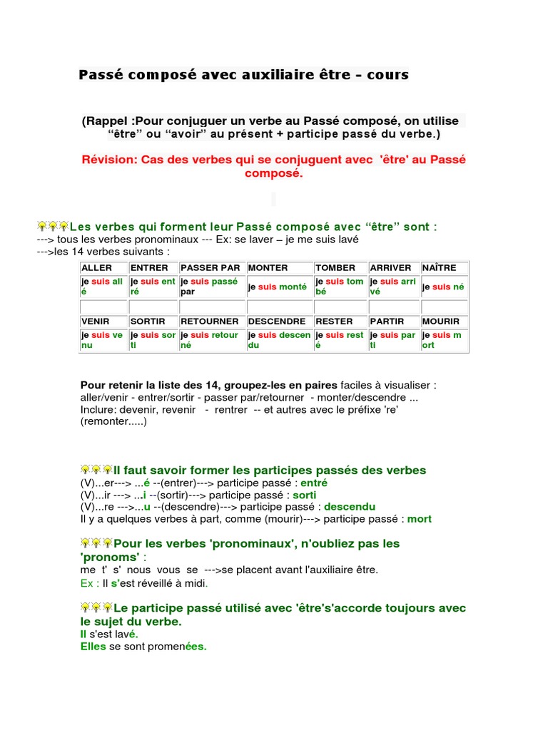 Passe Compose Avec Auxiliaire Etre Verbe Mecanique Du Langage