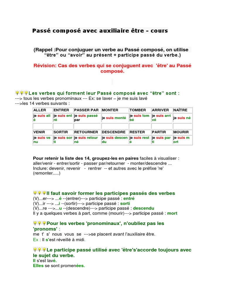 Verbe Etre Au Passé Composé De L indicatif Passé Composé Avec Auxiliaire Être | PDF | Verbe | Mécanique du langage