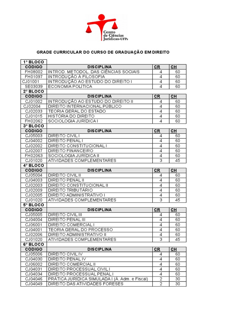 Grade Curricular do Curso de Direito | PDF