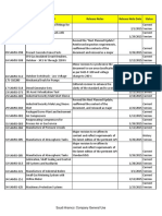 Abbreviation Document Release Notes Release Note Date Status