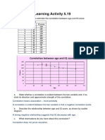 Learning Activity 5.19: Correlation Between Age and Iq Score