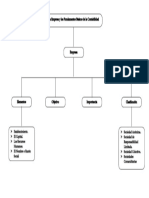 Mapa Conceptual