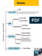 Elementos de La Responsabilidad Civil Derivada de Los Accidentes de Tránsito