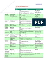 Antibióticos_para_los_procesos_respiratorios.pdf