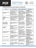Interpretacao Dos Exames de Coagulacao