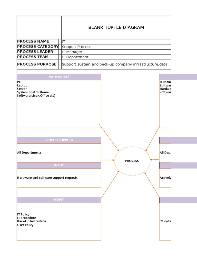 Process Name PROCESS CATEGORY: Support Process Process Leader Process ...