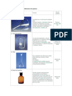 Materiales Utilizados en El Laboratorio de Química