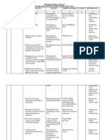 Program Kerja Pokja Ii