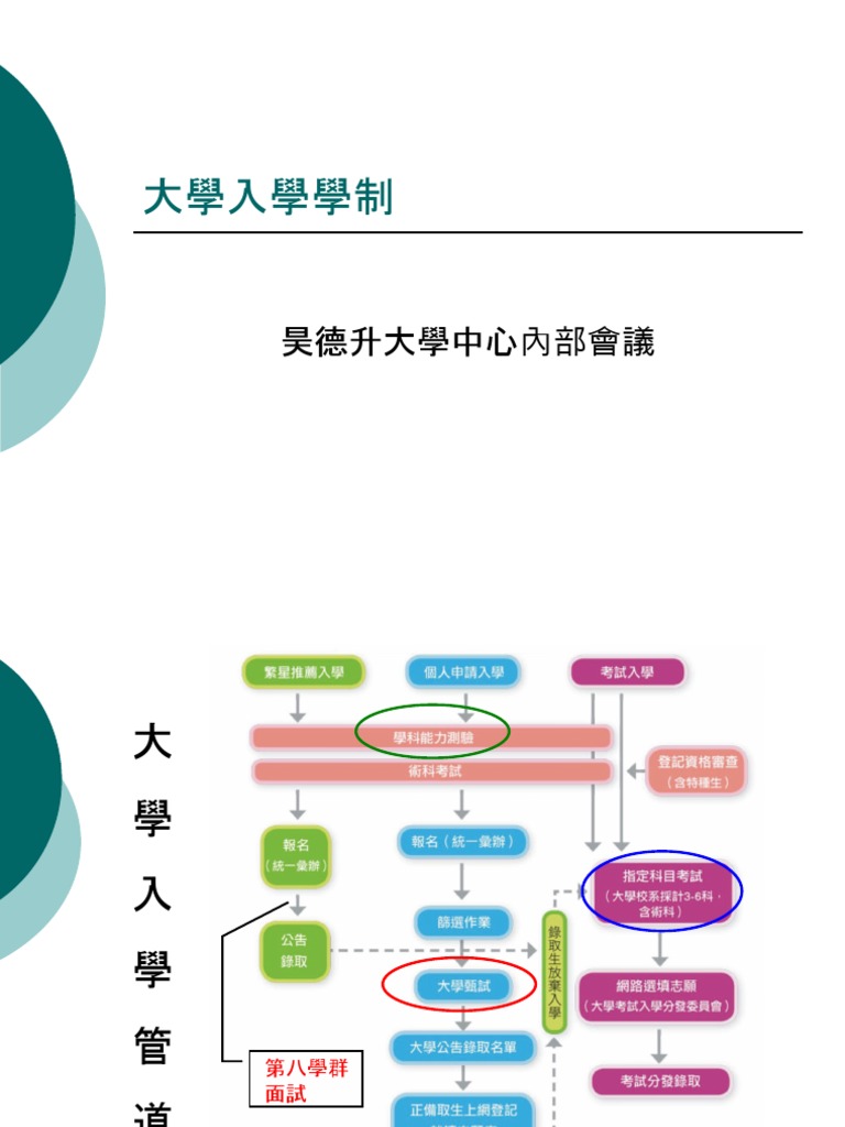 大學入學學制 | PDF