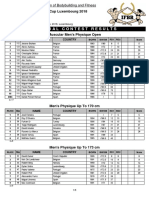 2018 DiamondCup Luxembourg Results