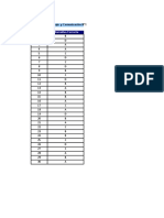 Resultados Simce