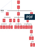 Estructura Del Estado - Organigrama