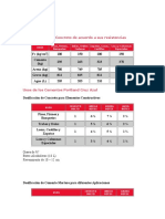 Dosificacion para Concreto de Acuerdo A Sus Resistencias