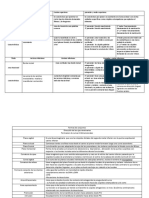 Fisiologia de La Oclusion