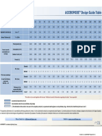 Accropode™ Design Guide Table: F F F F