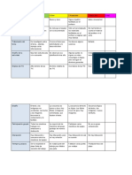 Rubric A