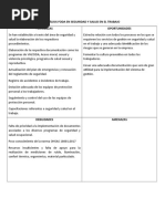 FODA en Seguridad y Salud Laboral | PDF | Análisis FODA | Gestión de ...