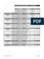 WTTC 2018 TV Schedule