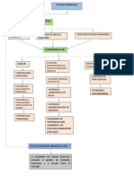 MAPA CONCEPTUAL EV.1.docx