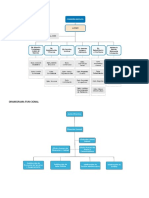 Organigrama Estructural