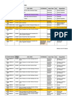 Daftar SKKNI Update 634