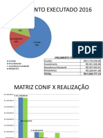 Execução 2016 - Apresentação