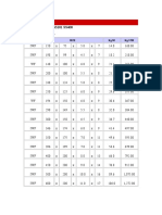 Table Weight