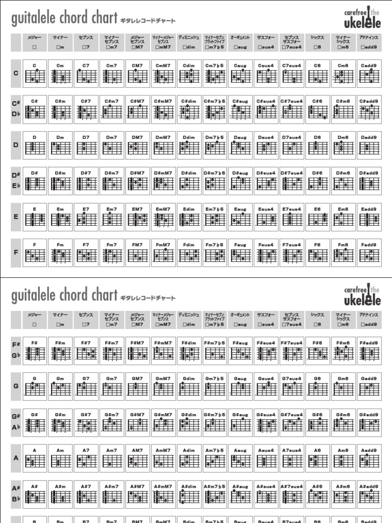 Guitalele Chord Chart PDF