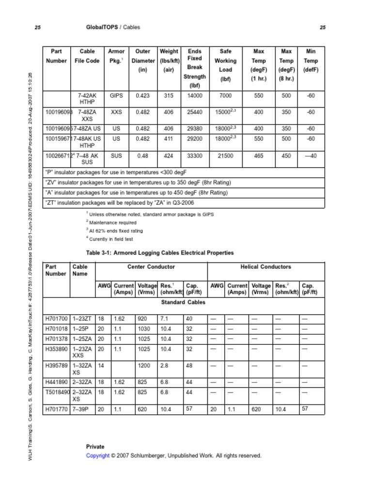 Cable Electrical Properties Electric Power Electrical Components