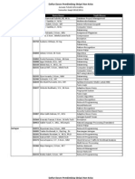 Download Pembimbing Skripsi by Andy Setiawan Souw SN38207703 doc pdf