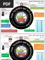 Tyre Inspection Checklist | PDF