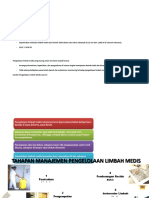 Hasil Studi Pendahuluan Di RSUD Kota