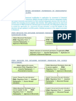 Guidelines Movement PDF