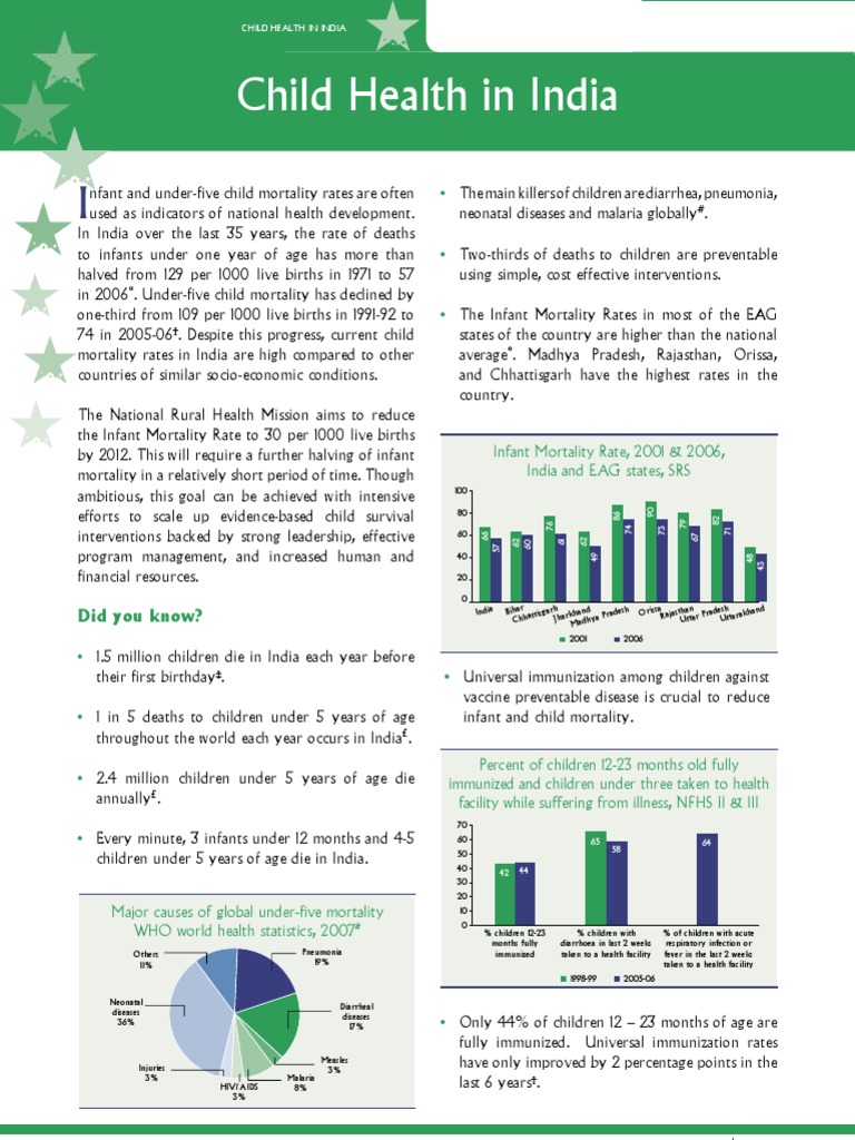 Child Health in India-543 | PDF | Child Mortality | Infant Mortality