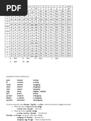 Tamil Lessons Linguistics Grammar