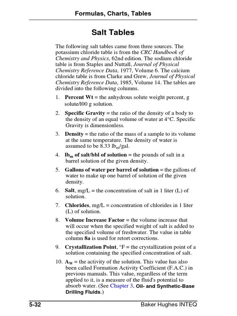 Salt Table | PDF | Sodium Chloride | Potassium Chloride