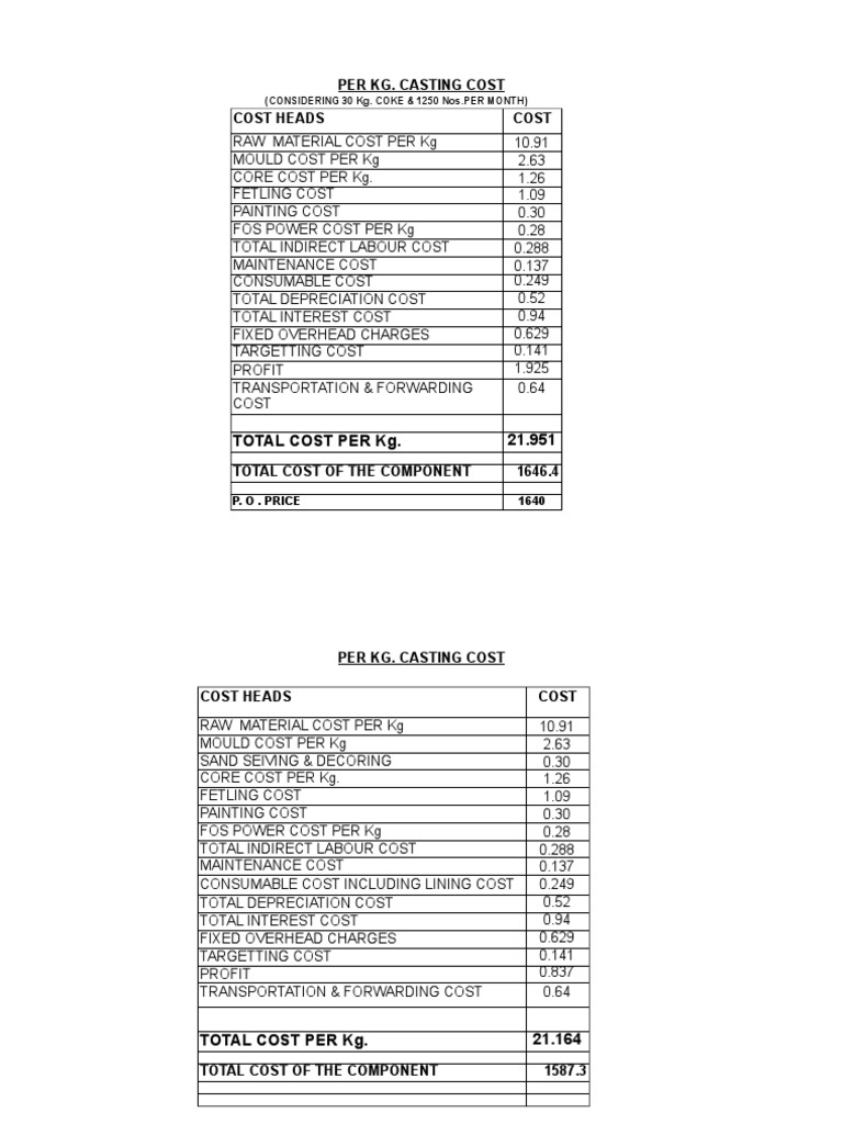 Clutch HSG Casting Costing PDF Foundry Casting (Metalworking)