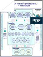 Analisis de Los Resultados: Diagrama de Procesos Division Desarrollo de La Organizacion