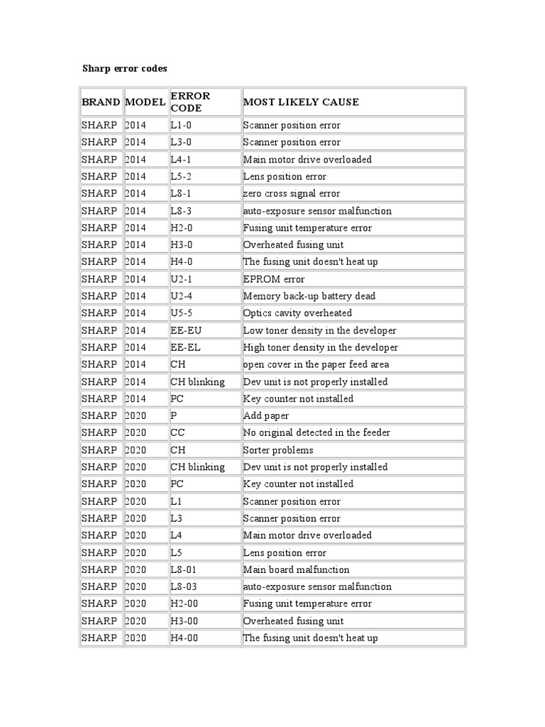 Sharp Error Codes Fax Printer