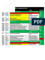 Jobs, Economics, Consumer Protection: Bill Sponsor Description History BD Position