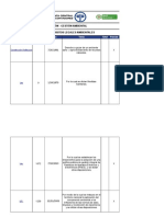 Matriz de Requisitos Legales Ambientales