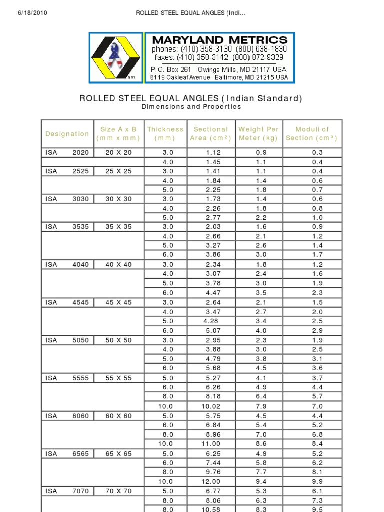 Rolled Steel Equal Angles (Indian Standard) Nature