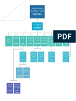 Organigrama Ministerio Del Interior 1 - ARGENTINA